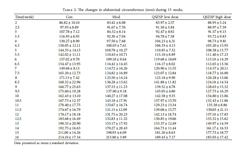 Table 2