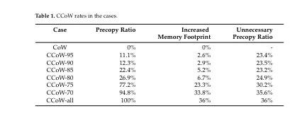 improve working memory improve working memory